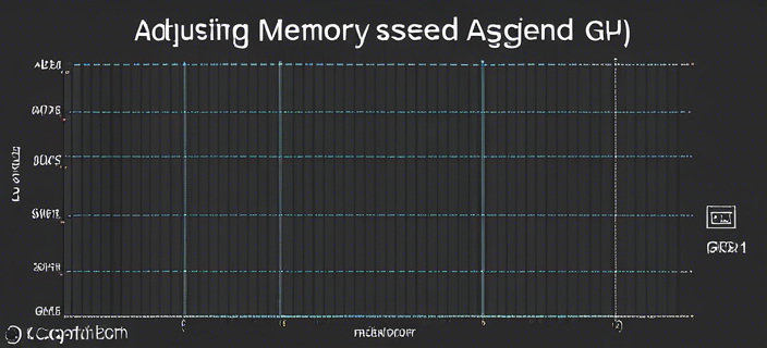 Adjusting Memory Assigned to GPU